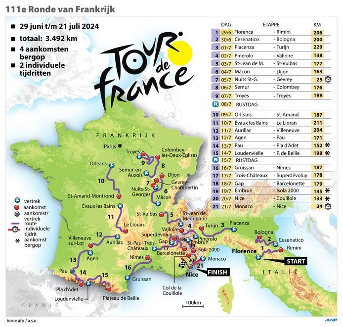 Persdossier Tour de France 2024